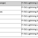 Image for article titled The EPA-Estimated Range Of The 2022 Ford F-150 Lightning Is Better Than Ford Expected